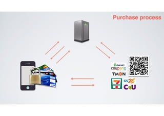 QR코드 스캔에 기초한 보안 결제 시스템