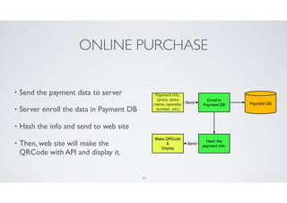 QR코드 스캔에 기초한 보안 결제 시스템
