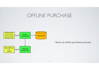 QR코드 스캔에 기초한 보안 결제 시스템