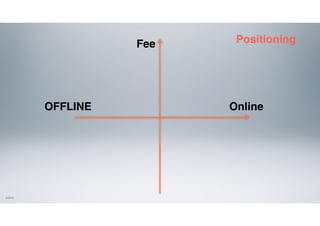 QR코드 스캔에 기초한 보안 결제 시스템
