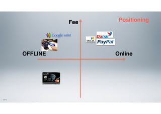 QR코드 스캔에 기초한 보안 결제 시스템