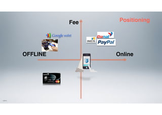 QR코드 스캔에 기초한 보안 결제 시스템