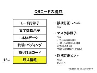 読解・QRコード（かんたんなやつ） #nitaclt