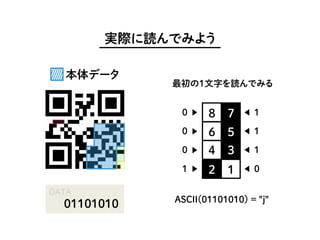 読解・QRコード（かんたんなやつ） #nitaclt