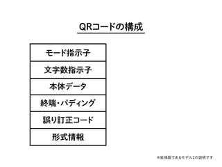 読解・QRコード（かんたんなやつ） #nitaclt