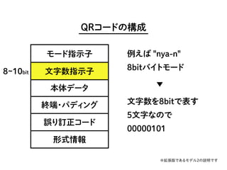 読解・QRコード（かんたんなやつ） #nitaclt