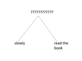 read the
book
slowly
????????????
 