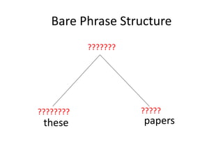 Bare Phrase Structure
these papers
???????? ?????
???????
 