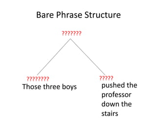Bare Phrase Structure
Those three boys pushed the
professor
down the
stairs
???????? ?????
???????
 