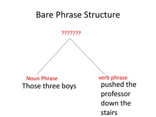 Bare Phrase Structure
Those three boys pushed the
professor
down the
stairs
Noun Phrase verb phrase
???????
 