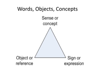 Words, Objects, Concepts
 