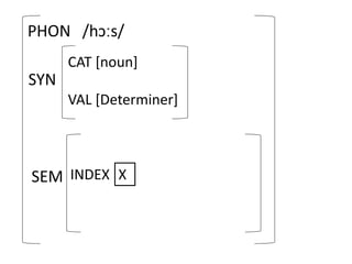 PHON /hɔːs/
SYN
CAT [noun]
VAL [Determiner]
SEM INDEX X
 