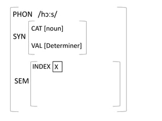 PHON /hɔːs/
SYN
CAT [noun]
VAL [Determiner]
SEM
INDEX X
 