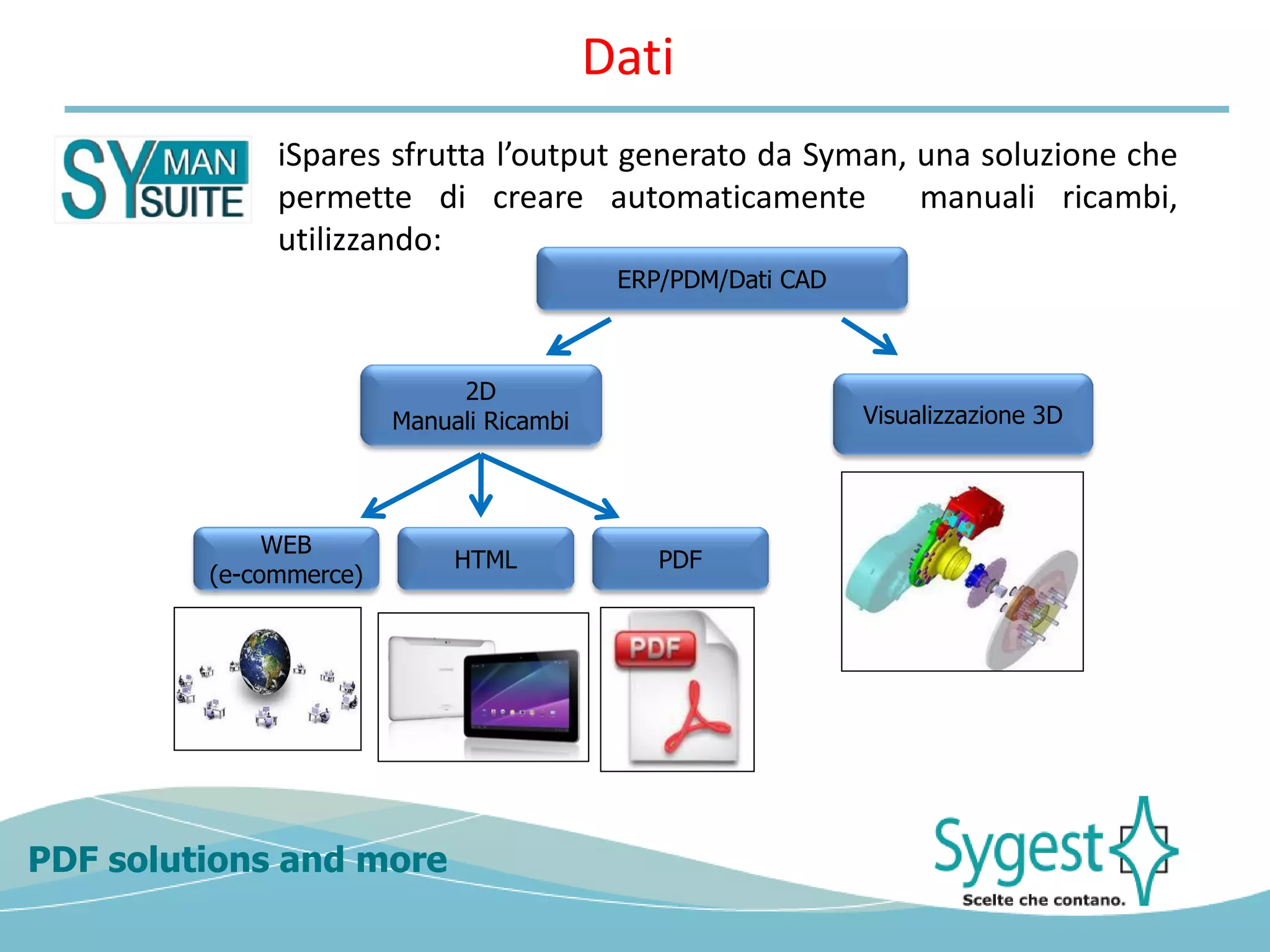 PDF solutions and more
iSpares sfrutta l’output generato da Syman, una soluzione che
permette di creare automaticamente manuali ricambi,
utilizzando:
Dati
ERP/PDM/Dati CAD
2D
Manuali Ricambi Visualizzazione 3D
WEB
(e-commerce)
HTML PDF
 