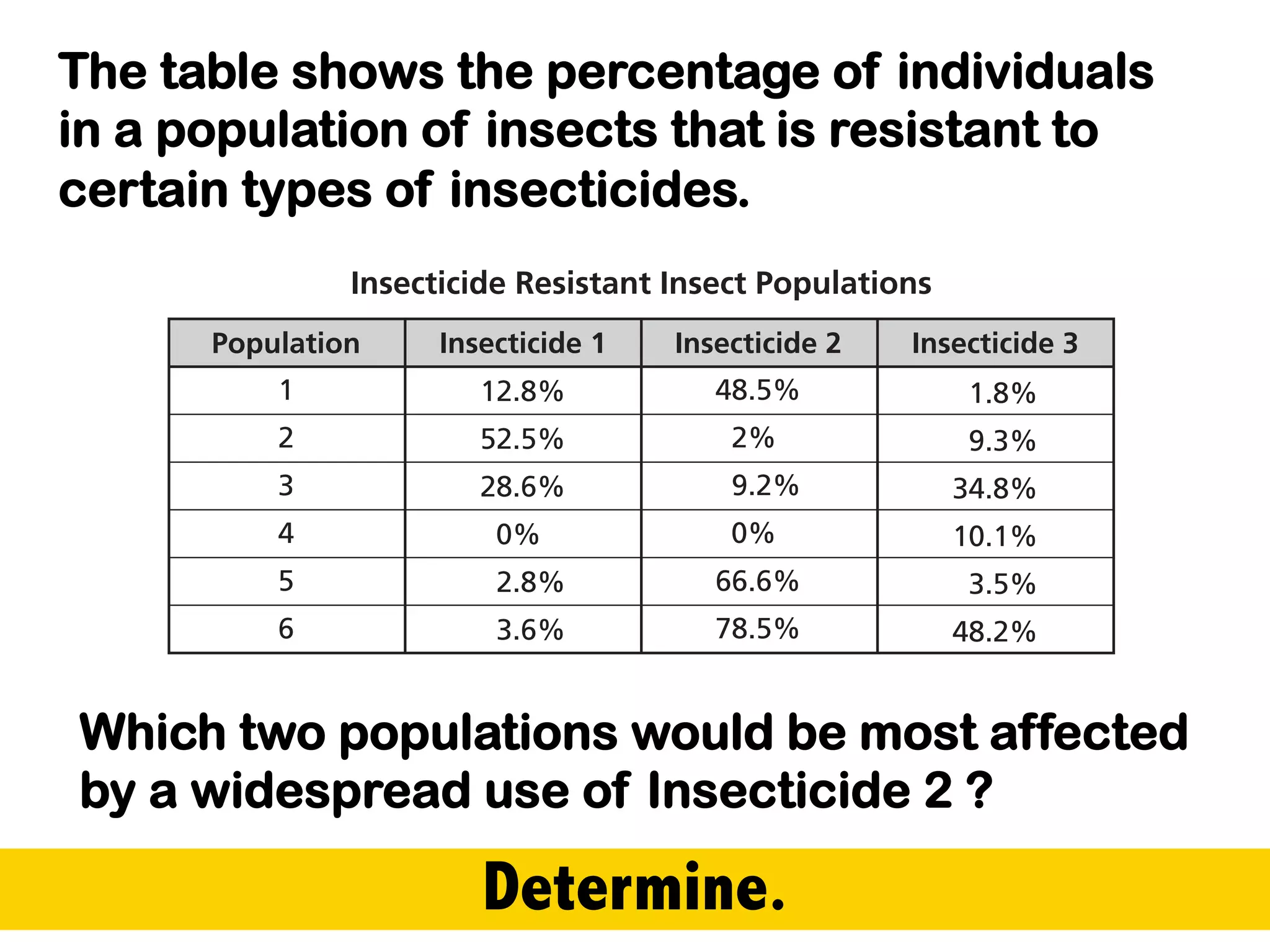 Calculate.
A 5-gram sample of
water occupies
5 milliliters of space
in a beaker.
What is the density of the
water sample?
 