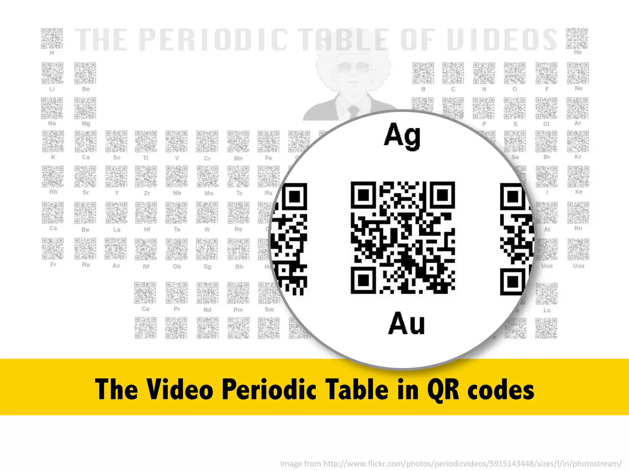 The Video Periodic Table in QR codes
Image	
  from	
  hLp://www.ﬂickr.com/photos/periodicvideos/5915143448/sizes/l/in/photostream/	
  
 