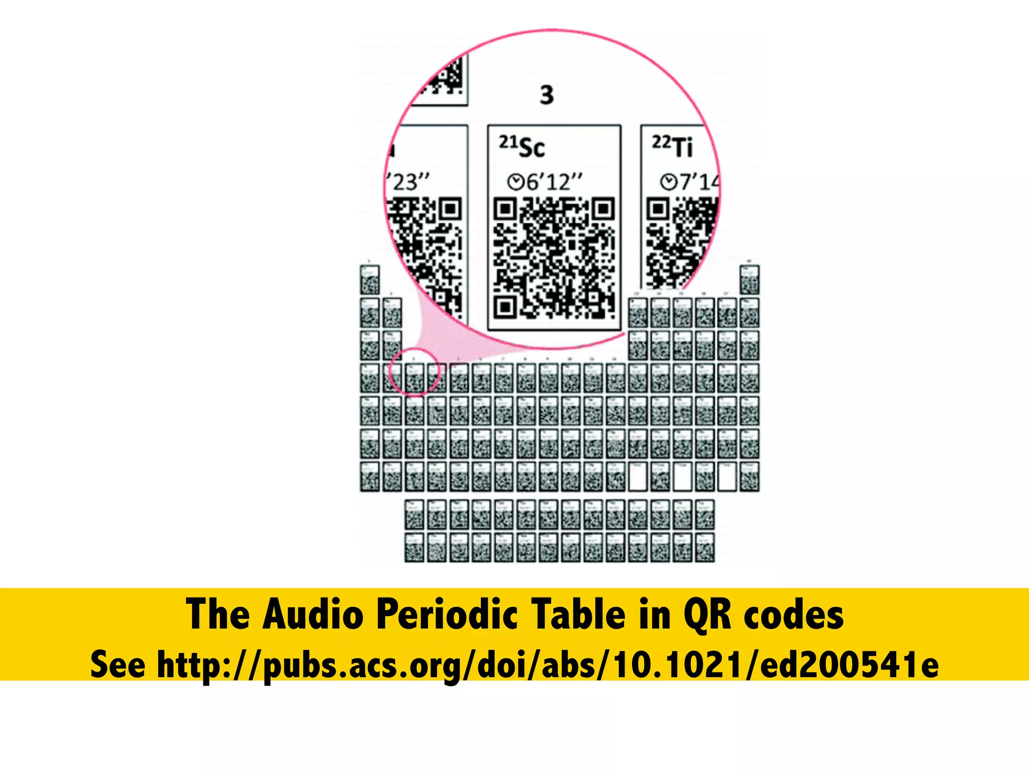 The Video Periodic Table in QR codes
Image	
  from	
  hLp://www.ﬂickr.com/photos/periodicvideos/5915143448/sizes/l/in/photostream/	
  
 