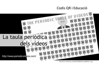 Codis QR i Educació




La taula periòdica
       dels vídeos

http://www.periodicvideos.com/

                                  http://farm7.staticflickr.com/6024/5930855343_248a6ff5d1_o.jpg
 
