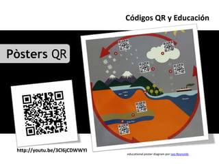 Códigos QR y Educación



Pòsters QR




 http://youtu.be/3Cl6jCDWWYI
                               educational poster di...