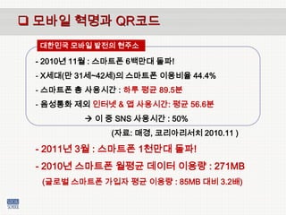스마트폰 총 사용시간 : 하루 평균 89.5분