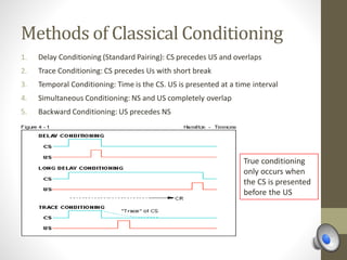Methods of Classical Conditioning
1. Delay Conditioning (Standard Pairing): CS precedes US and overlaps
2. Trace Conditioning: CS precedes Us with short break
3. Temporal Conditioning: Time is the CS. US is presented at a time interval
4. Simultaneous Conditioning: NS and US completely overlap
5. Backward Conditioning: US precedes NS
True conditioning
only occurs when
the CS is presented
before the US
 