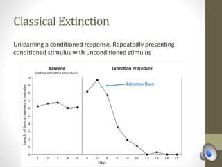 Classical Extinction
Unlearning a conditioned response. Repeatedly presenting
conditioned stimulus with unconditioned stimulus
 