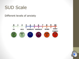 SUD Scale
Different levels of anxiety
 