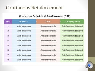 Continuous Reinforcement
 