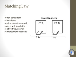 Matching Law
When concurrent
schedules of
reinforcement are used,
subject will match the
relative frequency of
reinforcement obtained
 