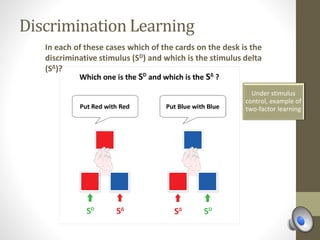 Discrimination Learning
In each of these cases which of the cards on the desk is the
discriminative stimulus (SD) and which is the stimulus delta
(SΔ)?
Under stimulus
control, example of
two-factor learning
 
