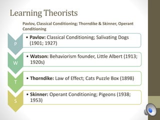 Learning Theorists
P
• Pavlov: Classical Conditioning; Salivating Dogs
(1901; 1927)
W
• Watson: Behaviorism founder, Little Albert (1913;
1920s)
T
• Thorndike: Law of Effect; Cats Puzzle Box (1898)
S
• Skinner: Operant Conditioning; Pigeons (1938;
1953)
Pavlov, Classical Conditioning; Thorndike & Skinner, Operant
Conditioning
 