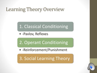 Learning Theory Overview
1. Classical Conditioning
• -Pavlov, Reflexes
2. Operant Conditioning
• -Reinforcement/Punishment
3. Social Learning Theory
 