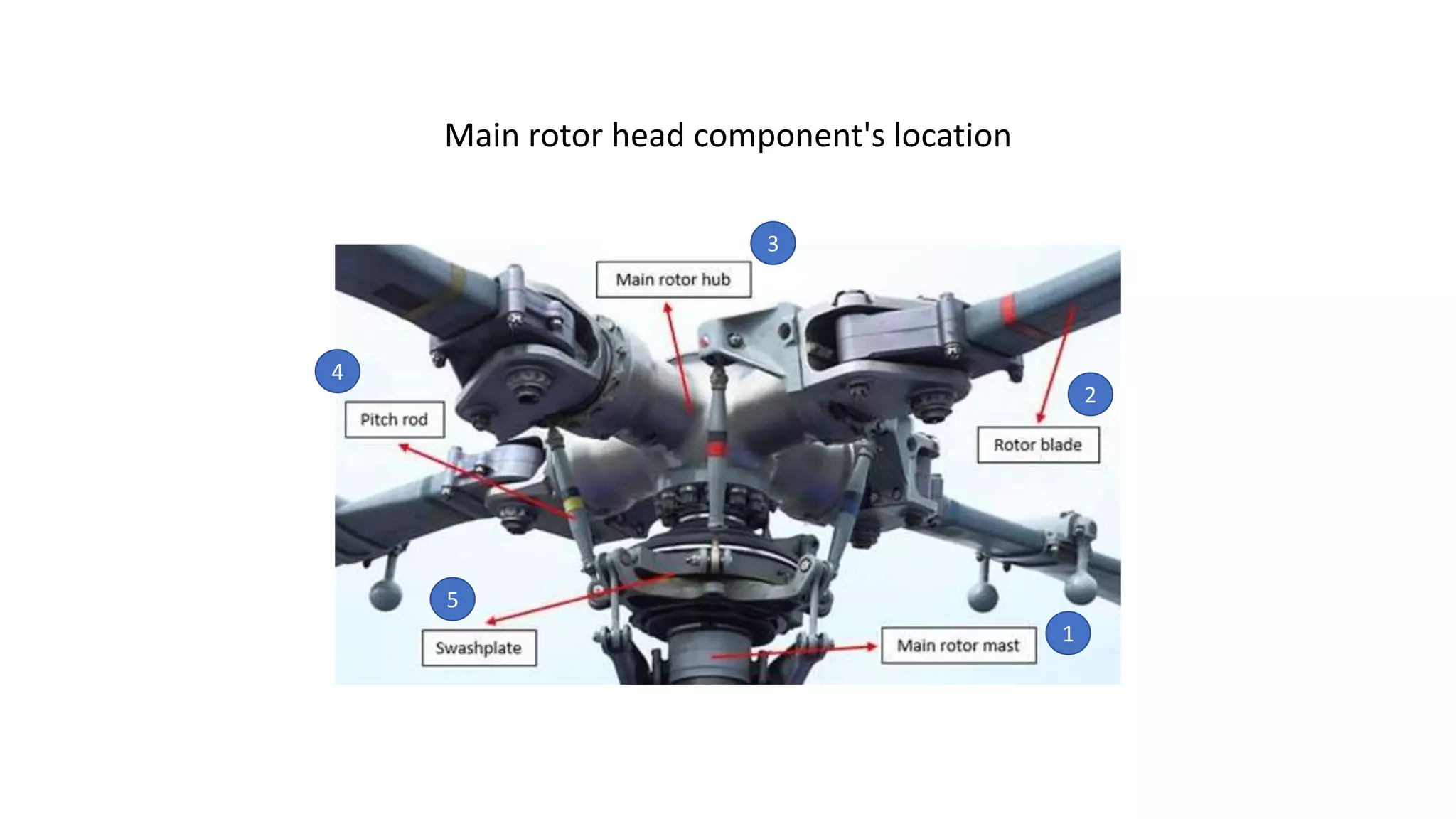 Rotator Header Rotor head description | PPTX