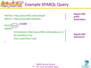LD4SC	
  Summer	
  School	
  
7th	
  -­‐	
  12th	
  June,	
  Cercedilla,	
  Spain	
  
Example	
  SPARQL	
  Query	
  
	
  
PREFIX	
  b:	
  <hIp://www.R4SC.net/building#>	
  .	
  
PREFIX	
  c:	
  <hIp://www.R4SC.net/city#>	
  .	
  
	
  
SELECT	
  ?city2	
  	
  
WHERE	
  {	
  	
  
	
  ?b	
  b:hasRoom	
  <hIp://www.R4SC.net/today#room_1>	
  .	
  	
  
	
  ?b	
  c:partOfCity	
  ?city	
  .	
  
	
  ?city	
  c:closeToCity	
  ?city2	
  
}	
  
variable	
  
Regular	
  RDF	
  
statements	
  
Regular	
  RDF	
  
preﬁx	
  
declara2ons	
  
 