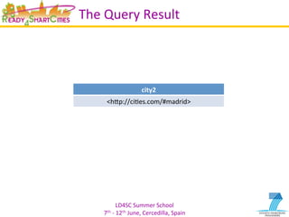LD4SC	
  Summer	
  School	
  
7th	
  -­‐	
  12th	
  June,	
  Cercedilla,	
  Spain	
  
The	
  Query	
  Result	
  
	
  
	
  
	
  
city2	
  
<hIp://ciYes.com/#madrid>	
  
 