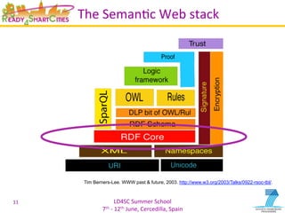 LD4SC	
  Summer	
  School	
  
7th	
  -­‐	
  12th	
  June,	
  Cercedilla,	
  Spain	
  
The	
  SemanYc	
  Web	
  stack	
  
11	
  
Tim Berners-Lee. WWW past & future, 2003. http://www.w3.org/2003/Talks/0922-rsoc-tbl/.
 
