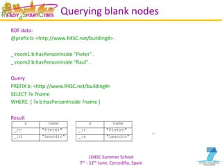 LD4SC	
  Summer	
  School	
  
7th	
  -­‐	
  12th	
  June,	
  Cercedilla,	
  Spain	
  
Querying	
  blank	
  nodes	
  
RDF	
  data:	
  
@preﬁx	
  b:	
  <hIp://www.R4SC.net/building#>	
  .	
  	
  
	
  
_:room1	
  b:hasPersonInside	
  “Pieter"	
  .	
  	
  
_:room2	
  b:hasPersonInside	
  “Raul"	
  .	
  
	
  
Query	
  
PREFIX	
  b:	
  <hIp://www.R4SC.net/building#>	
  	
  
SELECT	
  ?x	
  ?name	
  
WHERE	
  	
  {	
  ?x	
  b:hasPersonInside	
  ?name	
  }	
  
	
  
Result	
  
x name
_:c "Pieter"
_:d "Leandro"
x name
_:r "Pieter"
_:s "Leandro"
…	
  
 