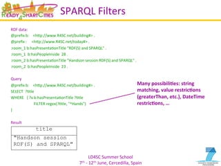 LD4SC	
  Summer	
  School	
  
7th	
  -­‐	
  12th	
  June,	
  Cercedilla,	
  Spain	
  
SPARQL	
  Filters	
  
RDF	
  data:	
  
@preﬁx	
  b:	
  	
  	
  	
  <hIp://www.R4SC.net/building#>	
  .	
  
@preﬁx	
  :	
  	
  	
  	
  	
  <hIp://www.R4SC.net/today#>	
  .	
  
:room_1	
  b:hasPresentaYonTitle	
  “RDF(S)	
  and	
  SPARQL"	
  .	
  
:room_1	
  	
  b:hasPeopleInside	
  	
  28	
  .	
  
:room_2	
  b:hasPresentaYonTitle	
  “Handson	
  session	
  RDF(S)	
  and	
  SPARQL"	
  .	
  
:room_2	
  	
  b:hasPeopleInside	
  	
  23	
  .	
  
	
  
Query	
  
@preﬁx	
  b:	
  	
  	
  	
  <hIp://www.R4SC.net/building#>	
  .	
  
SELECT	
  	
  ?Ytle	
  
WHERE	
  	
  	
  {	
  ?x	
  b:hasPresentaYonTitle	
  ?Ytle	
  	
  
	
  	
  FILTER	
  regex(?Ytle,	
  "^Hands")	
  	
  	
  	
  
}	
  
	
  
Result	
  
title
"Handson session
RDF(S) and SPARQL"
Many	
  possibili2es:	
  string	
  
matching,	
  value	
  restric2ons	
  
(greaterThan,	
  etc.),	
  DateTime	
  
restric2ons,	
  …	
  
 