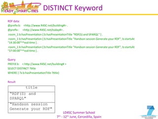 LD4SC	
  Summer	
  School	
  
7th	
  -­‐	
  12th	
  June,	
  Cercedilla,	
  Spain	
  
DISTINCT	
  Keyword	
  
RDF	
  data:	
  
@preﬁx	
  b:	
  	
  	
  	
  <hIp://www.R4SC.net/building#>	
  .	
  
@preﬁx	
  :	
  	
  	
  	
  	
  <hIp://www.R4SC.net/today#>	
  .	
  
:room_1	
  b:hasPresentaYon	
  [	
  b:hasPresentaYonTitle	
  “RDF(S)	
  and	
  SPARQL"	
  ]	
  .	
  
:room_1	
  b:hasPresentaYon	
  [	
  b:hasPresentaYonTitle	
  “Handson	
  session	
  Generate	
  your	
  RDF”;	
  b:startsAt	
  
“14:30:00”^^xsd:Yme	
  ]	
  .	
  
:room_1	
  b:hasPresentaYon	
  [	
  b:hasPresentaYonTitle	
  “Handson	
  session	
  Generate	
  your	
  RDF”;	
  b:startsAt	
  
“17:00:00”^^xsd:Yme	
  ]	
  .	
  
	
  
Query	
  
PREFIX	
  b:	
  	
  	
  	
  <	
  hIp://www.R4SC.net/building#	
  >	
  
SELECT	
  DISTINCT	
  ?Ytle	
  
WHERE	
  {	
  ?x	
  b:hasPresentaYonTitle	
  ?Ytle}	
  
	
  
Result	
  
	
   title
“RDF(S) and
SPARQL"
“Handson session
Generate your RDF"
 