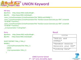 LD4SC	
  Summer	
  School	
  
7th	
  -­‐	
  12th	
  June,	
  Cercedilla,	
  Spain	
  
UNION	
  Keyword	
  
RDF	
  data:	
  
@preﬁx	
  b:	
  	
  	
  	
  <hIp://www.R4SC.net/building#>	
  .	
  
@preﬁx	
  :	
  	
  	
  	
  	
  <hIp://www.R4SC.net/today#>	
  .	
  
:room_1	
  b:hasPresentaYon	
  [	
  b:hasPresentaYonTitle	
  “RDF(S)	
  and	
  SPARQL"	
  ]	
  .	
  
:room_1	
  b:hasPresentaYon	
  [	
  b:hasPresentaYonTitle	
  “Handson	
  session	
  Generate	
  your	
  RDF”;	
  b:startsAt	
  
“14:30:00”^^xsd:Yme	
  ]	
  .	
  
:room_1	
  b:hasPresentaYon	
  [	
  b:hasPresentaYonTitle	
  “Handson	
  session	
  Generate	
  your	
  RDF”;	
  b:startsAt	
  
“17:00:00”^^xsd:Yme	
  ]	
  .	
  
_:x1	
  b:presentaYon	
  “Linking	
  Data”	
  .	
  
	
  
Query 	
   	
   	
   	
   	
   	
  	
  
@preﬁx	
  b:	
  	
  	
  	
  <hIp://www.R4SC.net/building#>	
  .	
  
@preﬁx	
  :	
  	
  	
  	
  	
  <hIp://www.R4SC.net/today#>	
  .	
  
	
  
SELECT	
  DISTINCT	
  ?Ytle_1	
  ?Ytle_2	
  
WHERE	
  {	
  
	
  	
  	
  	
  	
  	
  	
  	
  	
  {	
  ?p	
  b:hasPresentaYonTitle	
  ?Ytle_1	
  }	
  
	
  	
  	
  	
  	
  	
  	
  	
  UNION	
  
	
  	
  	
  	
  	
  	
  	
  	
  	
  {	
  ?p1	
  b:presentaYon	
  ?Ytle_2	
  }	
  
	
  	
  	
  	
  	
  	
  }	
  
title
“RDF(S) and
SPARQL"
“Handson session
Generate your RDF"
“Linking Data”
Result	
  
 