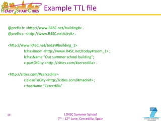 LD4SC	
  Summer	
  School	
  
7th	
  -­‐	
  12th	
  June,	
  Cercedilla,	
  Spain	
  
Example	
  TTL	
  ﬁle	
  
	
  
@preﬁx	
  b:	
  <hIp://www.R4SC.net/building#>	
  .	
  	
  
@preﬁx	
  c:	
  <hIp://www.R4SC.net/city#>	
  .	
  	
  
	
  
<hIp://www.R4SC.net/today#building_1>	
  	
  
	
  b:hasRoom	
  <hIp://www.R4SC.net/today#room_1>	
  ;	
  	
  
	
  b:hasName	
  “Our	
  summer	
  school	
  building";	
  	
  
	
  c:partOfCity	
  <hIp://ciYes.com/#cercedilla>	
  .	
  	
  
	
  
<hIp://ciYes.com/#cercedilla>	
  	
  
	
  c:closeToCity	
  <hIp://ciYes.com/#madrid>	
  ;	
  
	
  c:hasName	
  “Cercedilla”	
  .	
  
	
  
14	
  
 