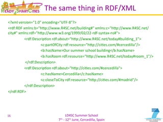 LD4SC	
  Summer	
  School	
  
7th	
  -­‐	
  12th	
  June,	
  Cercedilla,	
  Spain	
  
The	
  same	
  thing	
  in	
  RDF/XML	
  
<?xml	
  version="1.0"	
  encoding="UTF-­‐8"?>	
  
<rdf:RDF	
  xmlns:b="hIp://www.R4SC.net/building#"	
  xmlns:c="hIp://www.R4SC.net/
city#"	
  xmlns:rdf="hIp://www.w3.org/1999/02/22-­‐rdf-­‐syntax-­‐ns#">	
  
	
  	
   	
  <rdf:DescripYon	
  rdf:about="hIp://www.R4SC.net/today#building_1">	
  
	
  	
  	
  	
   	
   	
  <c:partOfCity	
  rdf:resource="hIp://ciYes.com/#cercedilla"/>	
  
	
  	
  	
  	
   	
   	
  <b:hasName>Our	
  summer	
  school	
  building</b:hasName>	
  
	
  	
  	
  	
   	
   	
  <b:hasRoom	
  rdf:resource="hIp://www.R4SC.net/today#room_1"/>	
  
	
   	
  	
  </rdf:DescripYon>	
  
	
  	
   	
  <rdf:DescripYon	
  rdf:about="hIp://ciYes.com/#cercedilla">	
  
	
  	
  	
  	
   	
   	
  <c:hasName>Cercedilla</c:hasName>	
  
	
  	
  	
  	
   	
   	
  <c:closeToCity	
  rdf:resource="hIp://ciYes.com/#madrid"/>	
  
	
  	
   	
  </rdf:DescripYon>	
  
</rdf:RDF>	
  
16	
  
 