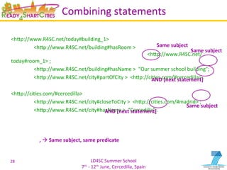 LD4SC	
  Summer	
  School	
  
7th	
  -­‐	
  12th	
  June,	
  Cercedilla,	
  Spain	
  
Combining	
  statements	
  
	
  
<hIp://www.R4SC.net/today#building_1>	
  	
  
	
  <hIp://www.R4SC.net/building#hasRoom	
  >	
  
	
   	
   	
   	
   	
   	
  <hIp://www.R4SC.net/
today#room_1>	
  ;	
  	
  
	
  <hIp://www.R4SC.net/building#hasName	
  >	
  	
  “Our	
  summer	
  school	
  building";	
  	
  
	
  <hIp://www.R4SC.net/city#partOfCity	
  >	
  	
  <hIp://ciYes.com/#cercedilla>	
  .	
  	
  
	
  
<hIp://ciYes.com/#cercedilla>	
  	
  
	
  <hIp://www.R4SC.net/city#closeToCity	
  >	
  	
  <hIp://ciYes.com/#madrid>	
  ;	
  
	
  <hIp://www.R4SC.net/city#hasName	
  >	
  	
  “Cercedilla”	
  .	
  
	
  
28	
  
Same	
  subject	
  
AND	
  [next	
  statement]	
  
Same	
  subject	
  
Same	
  subject	
  
AND	
  [next	
  statement]	
  
,	
  !	
  Same	
  subject,	
  same	
  predicate	
  
 