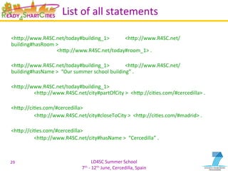LD4SC	
  Summer	
  School	
  
7th	
  -­‐	
  12th	
  June,	
  Cercedilla,	
  Spain	
  
List	
  of	
  all	
  statements	
  
	
  
<hIp://www.R4SC.net/today#building_1>	
   	
  <hIp://www.R4SC.net/
building#hasRoom	
  >	
  	
  
	
   	
  <hIp://www.R4SC.net/today#room_1>	
  .	
  
	
  
<hIp://www.R4SC.net/today#building_1>	
   	
  <hIp://www.R4SC.net/
building#hasName	
  >	
  	
  “Our	
  summer	
  school	
  building”	
  .	
  
	
  
<hIp://www.R4SC.net/today#building_1>	
  	
  
	
  <hIp://www.R4SC.net/city#partOfCity	
  >	
  	
  <hIp://ciYes.com/#cercedilla>	
  .	
  	
  
	
  
<hIp://ciYes.com/#cercedilla>	
  	
  
	
  <hIp://www.R4SC.net/city#closeToCity	
  >	
  	
  <hIp://ciYes.com/#madrid>	
  .	
  
	
  
<hIp://ciYes.com/#cercedilla>	
  	
  
	
  <hIp://www.R4SC.net/city#hasName	
  >	
  	
  “Cercedilla”	
  .	
  
	
  
29	
  
 
