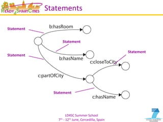 LD4SC	
  Summer	
  School	
  
7th	
  -­‐	
  12th	
  June,	
  Cercedilla,	
  Spain	
  
Statements	
  
Statement	
  
Statement	
  
Statement	
  
Statement	
  
Statement	
  
 