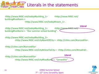 LD4SC	
  Summer	
  School	
  
7th	
  -­‐	
  12th	
  June,	
  Cercedilla,	
  Spain	
  
Literals	
  in	
  the	
  statements	
  
	
  
<hIp://www.R4SC.net/today#building_1>	
   	
  <hIp://www.R4SC.net/
building#hasRoom	
  >	
  	
  
	
   	
  <hIp://www.R4SC.net/today#room_1>	
  .	
  
	
  
<hIp://www.R4SC.net/today#building_1>	
   	
  <hIp://www.R4SC.net/
building#hasName	
  >	
  	
  “Our	
  summer	
  school	
  building”	
  .	
  
	
  
<hIp://www.R4SC.net/today#building_1>	
  	
  
	
  <hIp://www.R4SC.net/city#partOfCity	
  >	
  	
  <hIp://ciYes.com/#cercedilla>	
  .	
  	
  
	
  
<hIp://ciYes.com/#cercedilla>	
  	
  
	
  <hIp://www.R4SC.net/city#closeToCity	
  >	
  	
  <hIp://ciYes.com/#madrid>	
  .	
  
	
  
<hIp://ciYes.com/#cercedilla>	
  	
  
	
  <hIp://www.R4SC.net/city#hasName	
  >	
  	
  “Cercedilla”	
  .	
  
	
  
33	
  
Literal	
  
Literal	
  
 