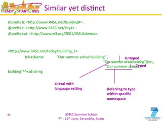 LD4SC	
  Summer	
  School	
  
7th	
  -­‐	
  12th	
  June,	
  Cercedilla,	
  Spain	
  
Similar	
  yet	
  disYnct	
  
@preﬁx	
  b:	
  <hIp://www.R4SC.net/building#>	
  .	
  	
  
@preﬁx	
  c:	
  <hIp://www.R4SC.net/city#>	
  .	
  	
  
@preﬁx	
  xsd:	
  <hIp://www.w3.org/2001/XMLSchema>.	
  	
  
	
  
	
  
<hIp://www.R4SC.net/today#building_1>	
  	
  
	
  	
  b:hasName 	
  “Our	
  summer	
  school	
  building”	
  ,	
  
	
   	
   	
   	
   	
   	
  “Our	
  summer	
  school	
  building”@en	
  ,	
  
	
   	
   	
   	
   	
   	
  “Our	
  summer	
  school	
  
building”^^xsd:string	
  
	
  
	
  
35	
  
Untyped	
  
Typed	
  
Literal	
  with	
  
language	
  seWng	
   Referring	
  to	
  type	
  
within	
  speciﬁc	
  
namespace	
  
 