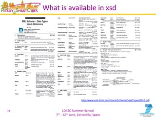 LD4SC	
  Summer	
  School	
  
7th	
  -­‐	
  12th	
  June,	
  Cercedilla,	
  Spain	
  
What	
  is	
  available	
  in	
  xsd	
  
37	
  
http://www.xml.dvint.com/docs/SchemaDataTypesQR-2.pdf
 