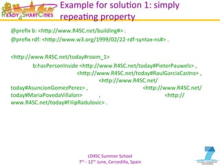 LD4SC	
  Summer	
  School	
  
7th	
  -­‐	
  12th	
  June,	
  Cercedilla,	
  Spain	
  
Example	
  for	
  soluYon	
  1:	
  simply	
  
repeaYng	
  property	
  
@preﬁx	
  b:	
  <hIp://www.R4SC.net/building#>	
  .	
  	
  
@preﬁx	
  rdf:	
  <hIp://www.w3.org/1999/02/22-­‐rdf-­‐syntax-­‐ns#>	
  .	
  
	
  
<hIp://www.R4SC.net/today#room_1>	
  	
  
	
  b:hasPersonInside	
  <hIp://www.R4SC.net/today#PieterPauwels>	
  ,
	
   	
   	
  <hIp://www.R4SC.net/today#RaulGarciaCastro>	
  ,
	
   	
   	
   	
  <hIp://www.R4SC.net/
today#AsuncionGomezPerez>	
  , 	
   	
   	
  <hIp://www.R4SC.net/
today#MariaPovedaVillalon>	
   	
  , 	
   	
   	
  <hIp://
www.R4SC.net/today#FilipRadulovic>	
  .	
  
 