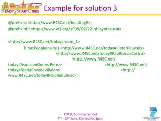 LD4SC	
  Summer	
  School	
  
7th	
  -­‐	
  12th	
  June,	
  Cercedilla,	
  Spain	
  
Example	
  for	
  soluYon	
  3	
  
@preﬁx	
  b:	
  <hIp://www.R4SC.net/building#>	
  .	
  	
  
@preﬁx	
  rdf:	
  <hIp://www.w3.org/1999/02/22-­‐rdf-­‐syntax-­‐ns#>	
  .	
  
	
  
<hIp://www.R4SC.net/today#room_1>	
  	
  
	
  b:hasPeopleInside	
  (	
  <hIp://www.R4SC.net/today#PieterPauwels>	
  
	
   	
   	
  <hIp://www.R4SC.net/today#RaulGarciaCastro>	
  
	
   	
   	
   	
  <hIp://www.R4SC.net/
today#AsuncionGomezPerez>	
   	
   	
   	
  <hIp://www.R4SC.net/
today#MariaPovedaVillalon>	
   	
   	
   	
   	
  <hIp://
www.R4SC.net/today#FilipRadulovic>	
  )	
  
 